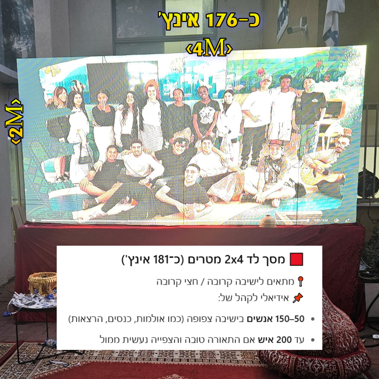 תמונת מוצר להשכרת מסך לד 2 על 4 חייגו ⁦052-632-6688⁩